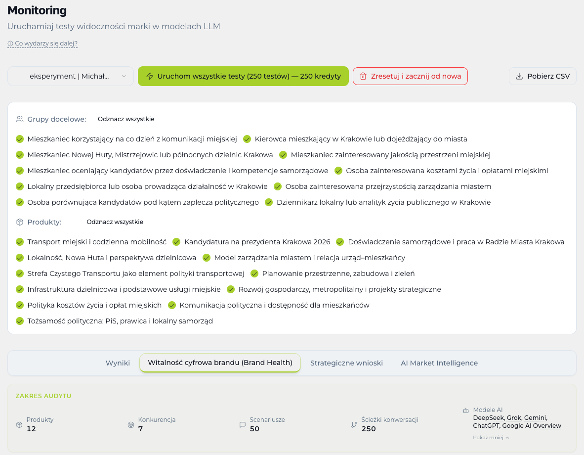 Semantio-Panel – Studie zu Michał Drewnicki in LLMs Semantio.pro-Panel mit der Studienkonfiguration zur Sichtbarkeit von Michał Drewnicki in KI-Modellen